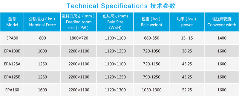 EPA系列全自動廢紙打包機